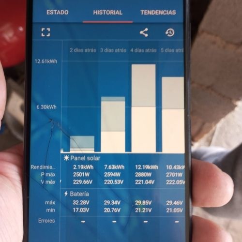 App de monitorización para calcular una instalación fotovoltaica aislada, mostrando el historial de producción diaria de los paneles solares.