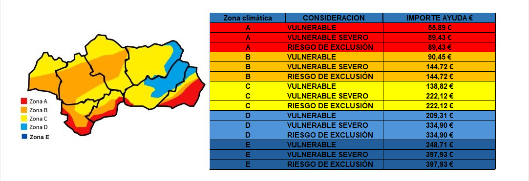 Bono Social Térmico Andalucía zonas 